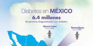 Diabetes en México