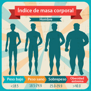 índice de masa corporal- hombre