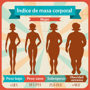 índice de masa corporal- mujer