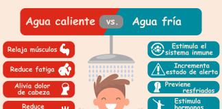 Y tú ¿qué temperatura de agua prefieres?