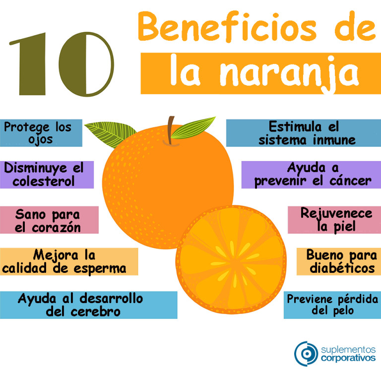 Beneficios de la naranja