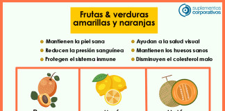 Frutas y verduras amarillas y naranjas