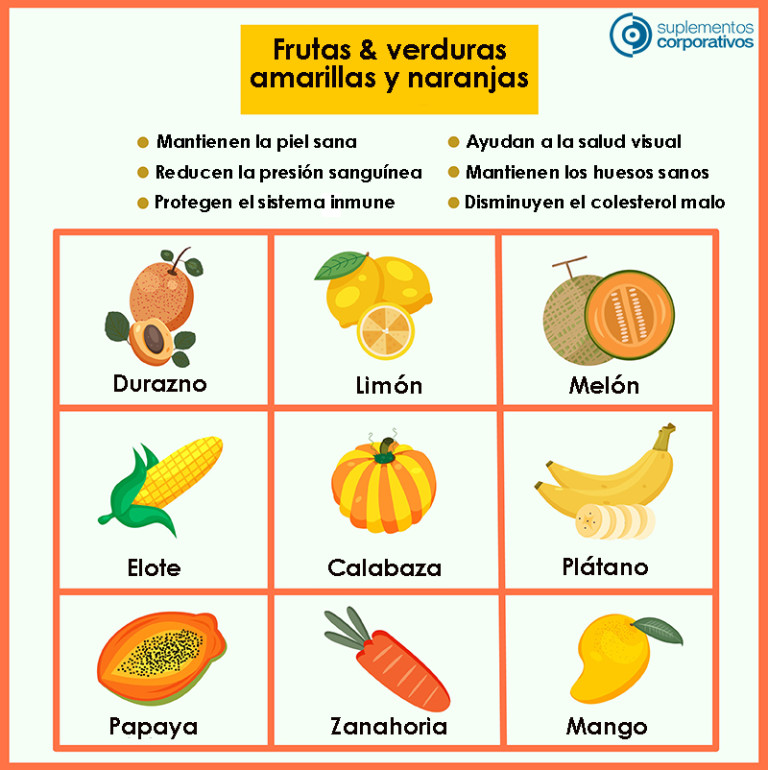 Frutas y verduras amarillas y naranjas