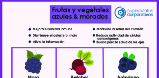 Frutas y vegetales azules & morados