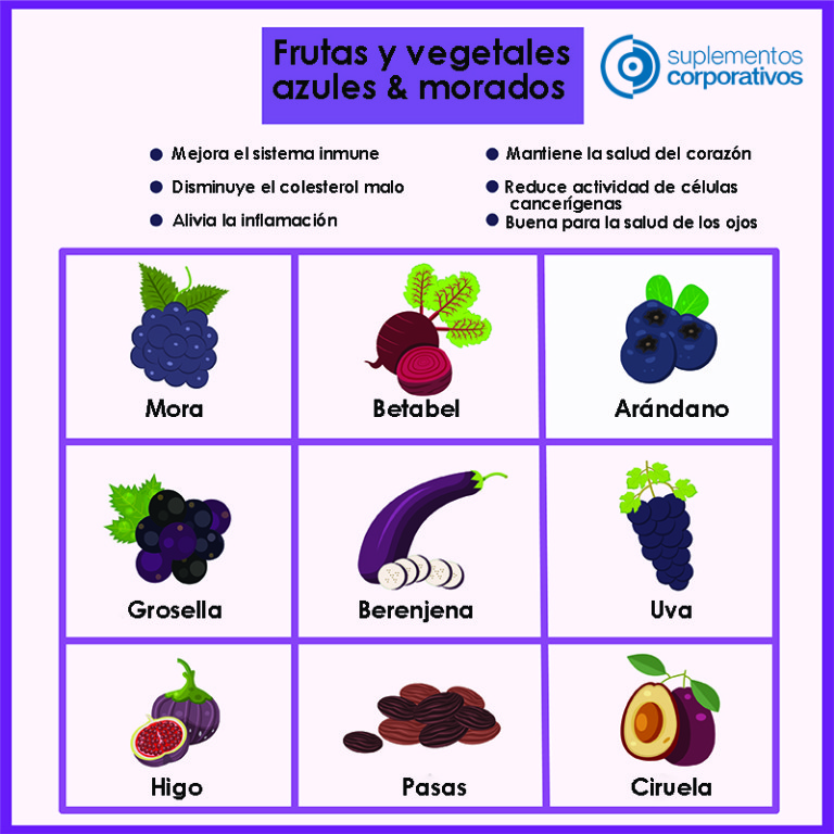 Frutas y vegetales azules & morados