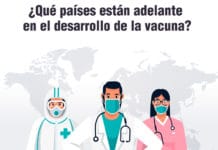 Conoce los 5 países que están en la carrera por la vacuna contra el coronavirus