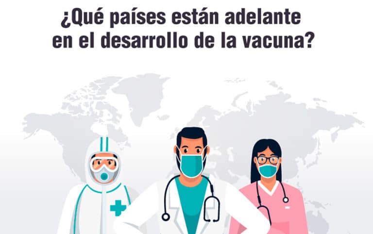 Conoce los 5 países que están en la carrera por la vacuna contra el coronavirus